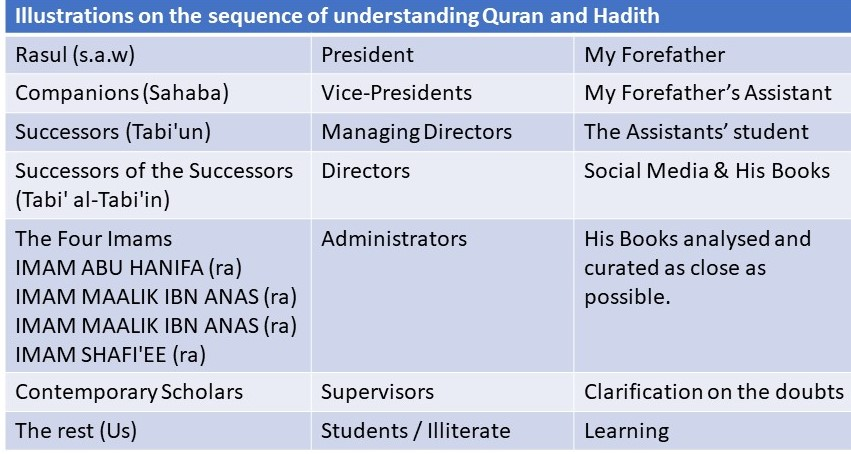 Salafism Salafism
